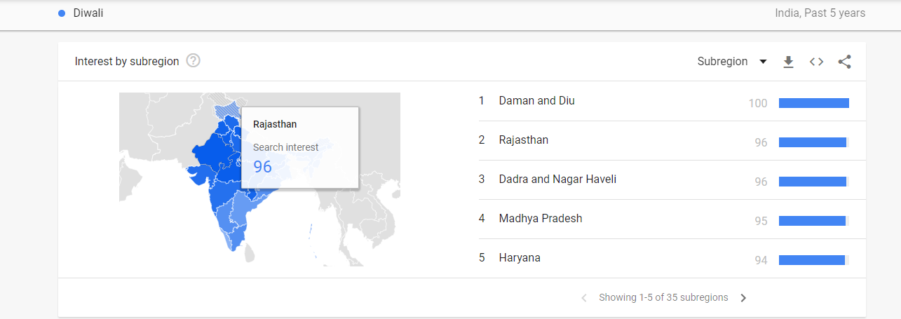 Google trends location state wise results screen.